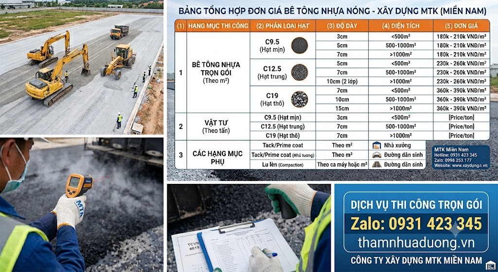 Bảng báo giá thảm bê tông nhựa nóng tại khu vực Miền Nam Bảng báo giá thảm bê tông nhựa nóng tại khu vực Miền Nam