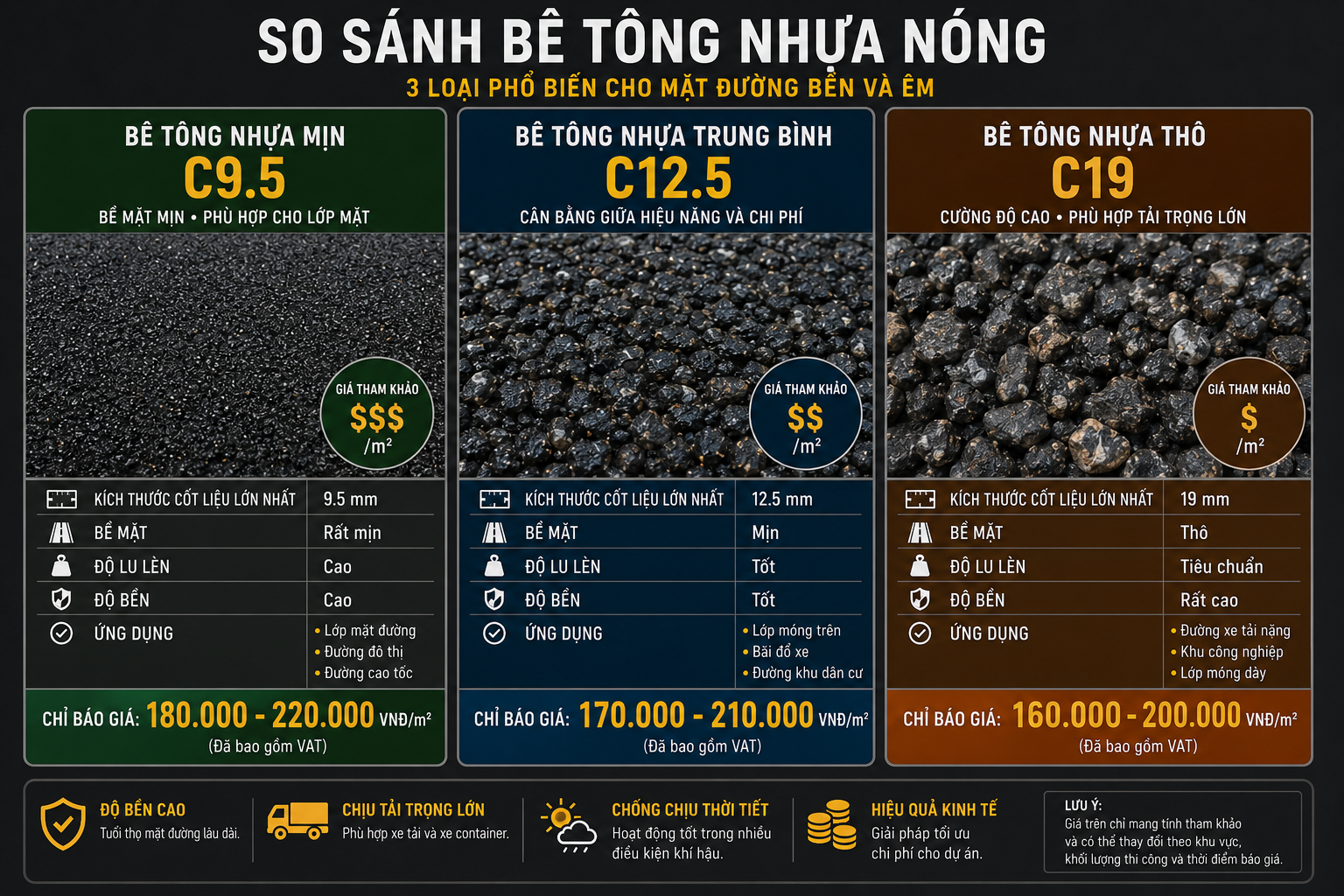 Phân biệt bề mặt bê tông nhựa hạt mịn C9.5, hạt trung C12.5 và hạt thô C19